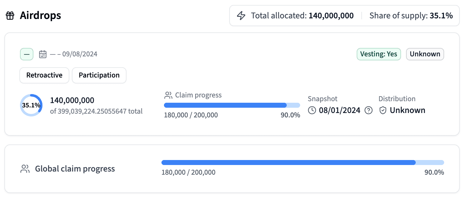 core tokenomics duplicate